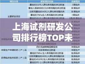 上海试剂研发公司排行榜TOP未知,行业领军者一览