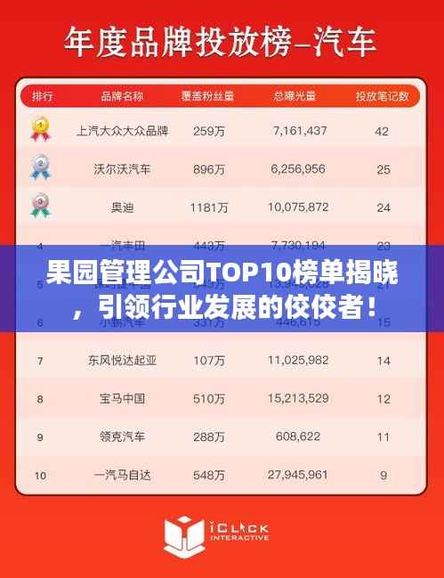 果园管理公司TOP10榜单揭晓,引领行业发展的佼佼者!