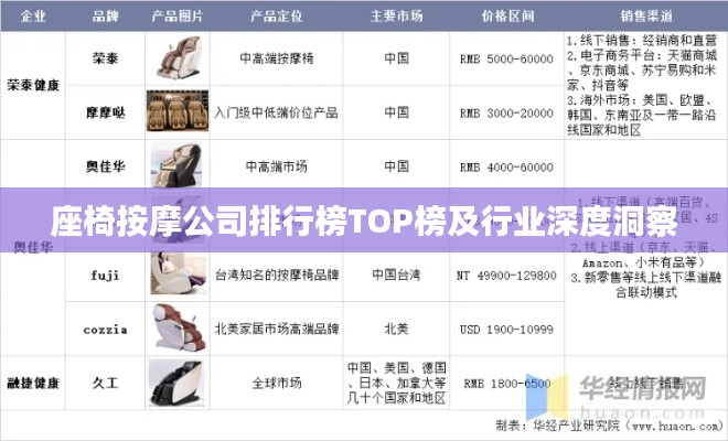 座椅按摩公司排行榜TOP榜及行业深度洞察