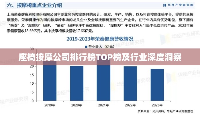 座椅按摩公司排行榜TOP榜及行业深度洞察