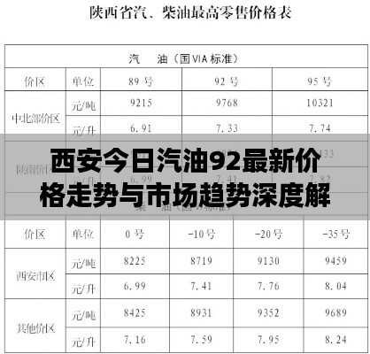 西安今日汽油92最新价格走势与市场趋势深度解析
