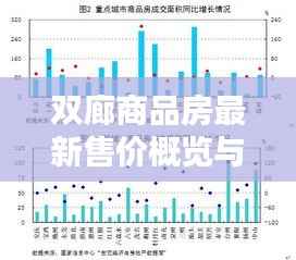 双廊商品房最新售价概览与行情分析