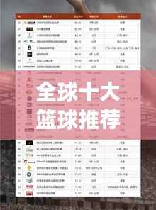 全球十大篮球推荐榜单出炉!超震撼排名榜单揭晓!