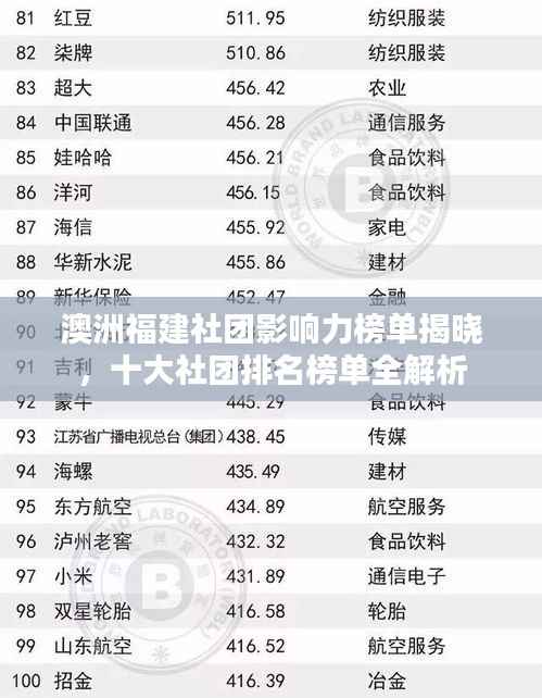 澳洲福建社团影响力榜单揭晓,十大社团排名榜单全解析