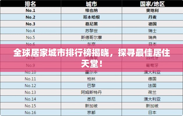 全球居家城市排行榜揭晓,探寻最佳居住天堂!