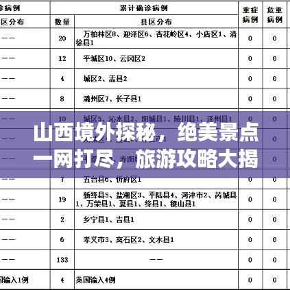 山西境外探秘,绝美景点一网打尽,旅游攻略大揭秘!