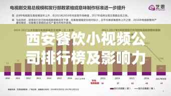 西安餐饮小视频公司排行榜及影响力深度解析