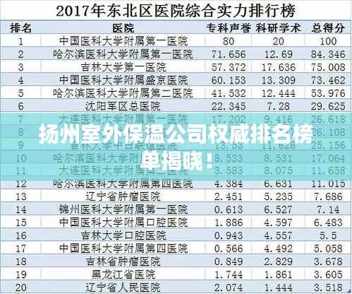 扬州室外保温公司权威排名榜单揭晓!