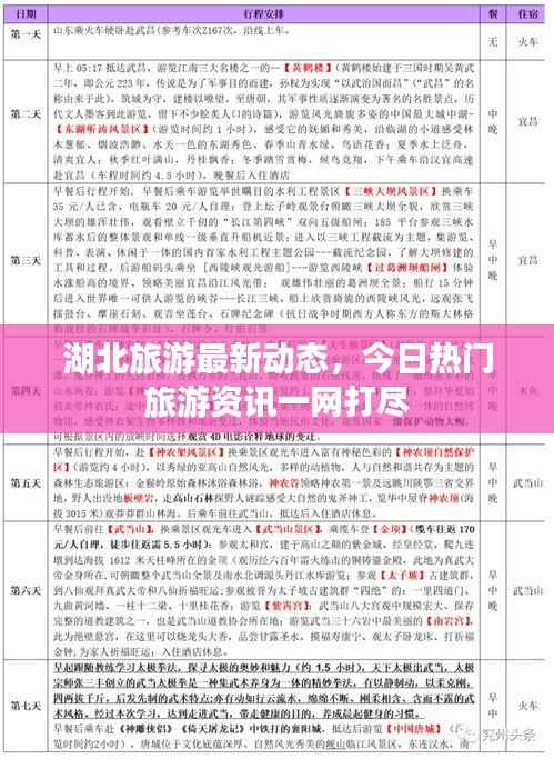 湖北旅游最新动态,今日热门旅游资讯一网打尽