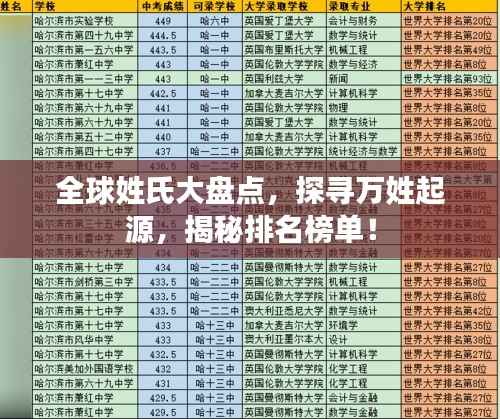 全球姓氏大盘点,探寻万姓起源,揭秘排名榜单!