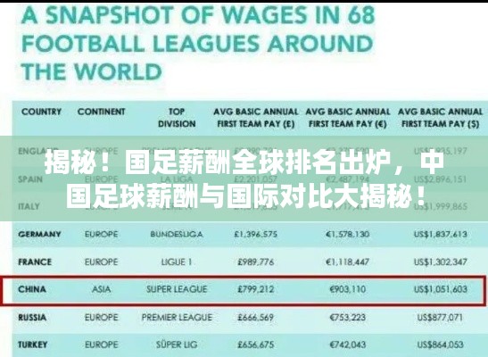 揭秘!国足薪酬全球排名出炉,中国足球薪酬与国际对比大揭秘!