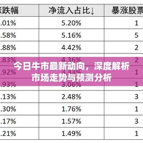 今日牛市最新动向,深度解析市场走势与预测分析