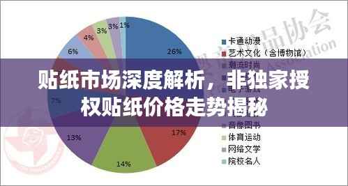 贴纸市场深度解析,非独家授权贴纸价格走势揭秘