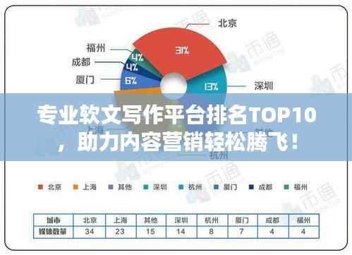 专业软文写作平台排名TOP10，助力内容营销轻松腾飞！