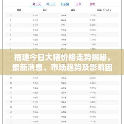 福建今日大猪价格走势揭秘,最新消息、市场趋势及影响因素深度解析