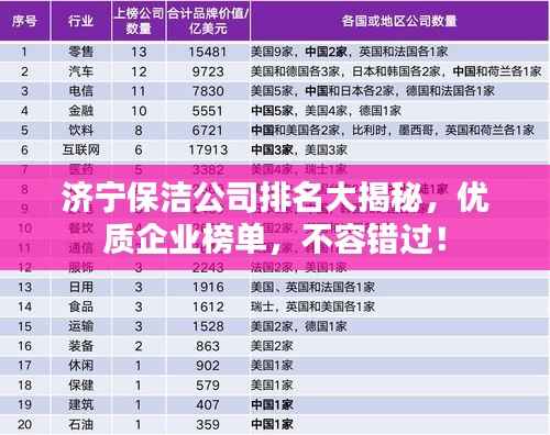 济宁保洁公司排名大揭秘,优质企业榜单,不容错过!
