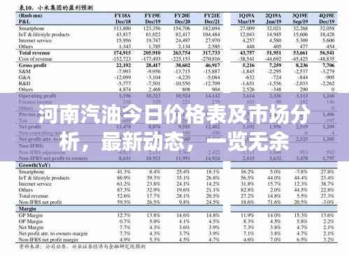 河南汽油今日价格表及市场分析,最新动态,一览无余