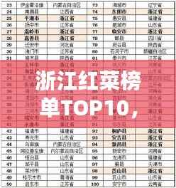 浙江红菜榜单TOP10,惊艳你的味蕾!