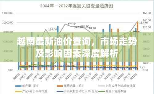 越南最新油价查询,市场走势及影响因素深度解析