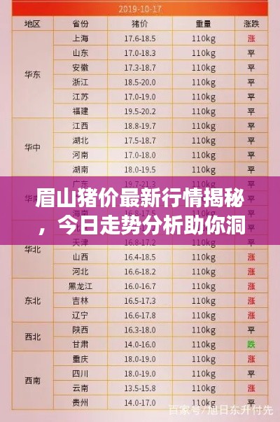 眉山猪价最新行情揭秘,今日走势分析助你洞悉市场动态
