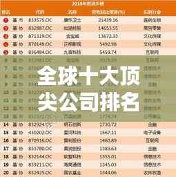 全球十大顶尖公司排名榜单揭晓!