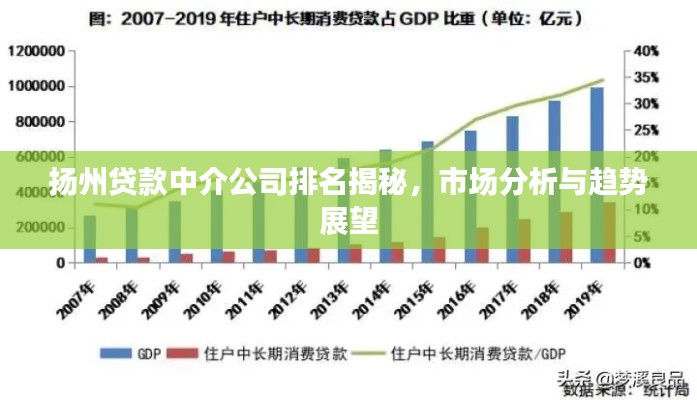 扬州贷款中介公司排名揭秘,市场分析与趋势展望