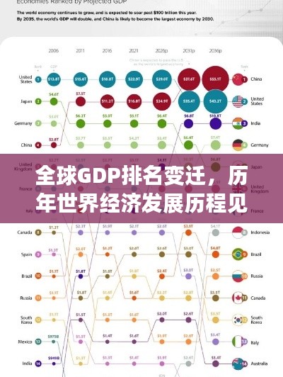 全球GDP排名变迁,历年世界经济发展历程见证