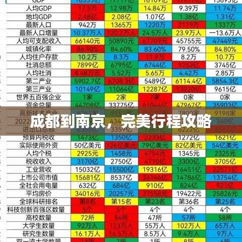 成都到南京，完美行程攻略