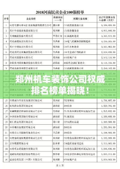 郑州机车装饰公司权威排名榜单揭晓！