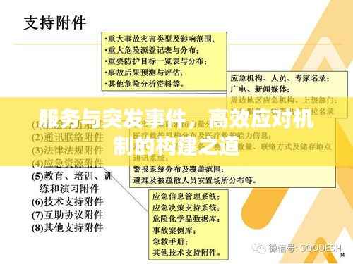 服务与突发事件,高效应对机制的构建之道