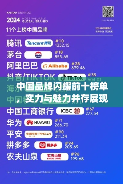 中国品牌闪耀前十榜单,实力与魅力并存展现风采