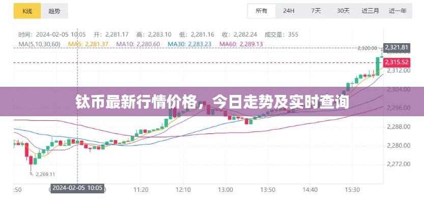 钛币最新行情价格,今日走势及实时查询