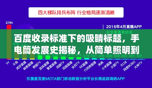 百度收录标准下的吸睛标题,手电筒发展史揭秘,从简单照明到高科技创新的演变之旅