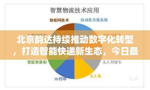 北京韵达持续推动数字化转型,打造智能快递新生态,今日最新消息揭秘!