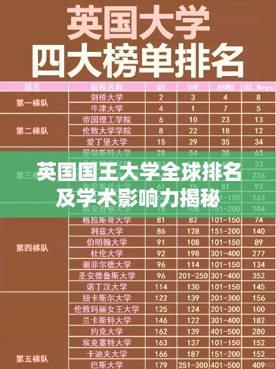 英国国王大学全球排名及学术影响力揭秘